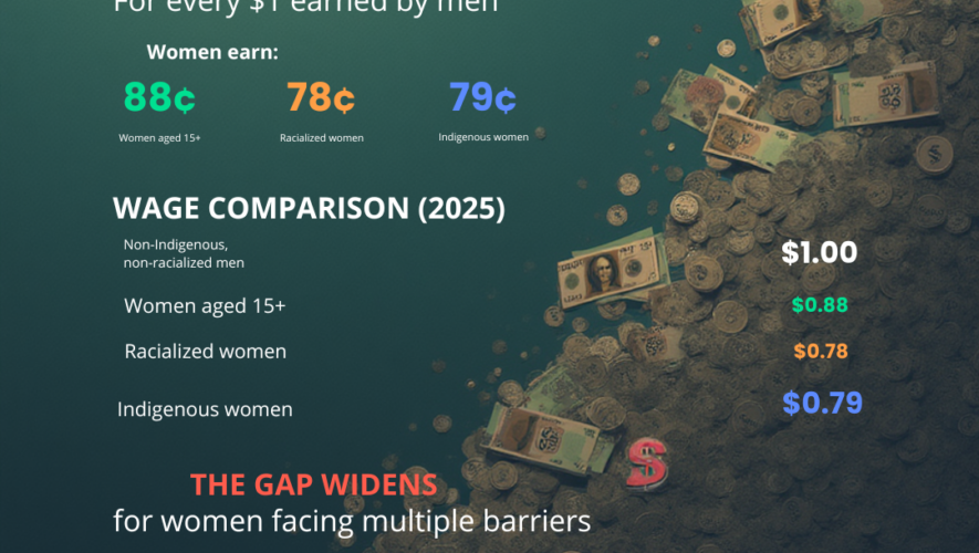 April 14, 2026 Is Equal Pay Day in Canada — And the Gap Is Still Too Wide